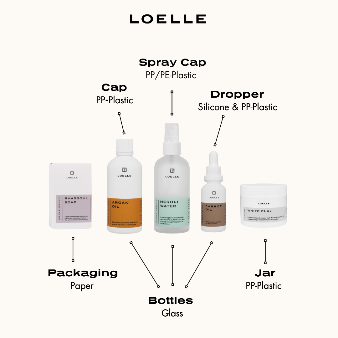 LOELLE ORGANICS Verpackungsmaterial