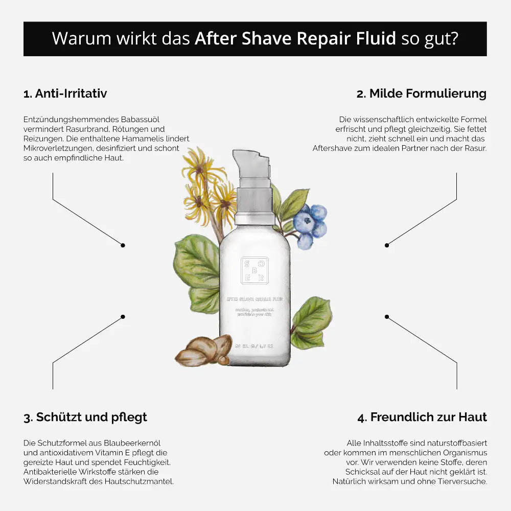 SOBER BERLIN After Shave Repair Fluid 50 ml