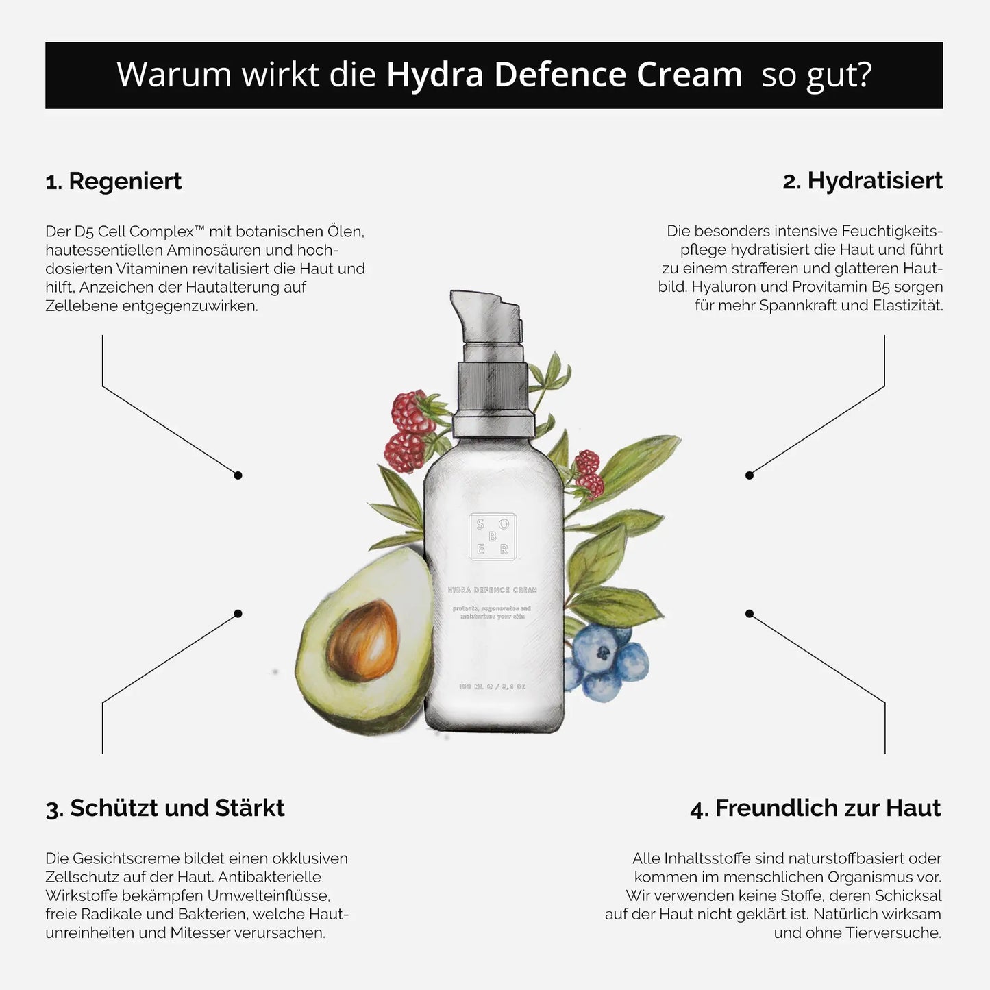 SOBER BERLIN Übersicht: Warum wirkt die Hydra Defence Cream so gut? 1. Regniert, 2. Hydratisiert, 3. Schützt und Stärkt, 4. Freundlich zur Haut